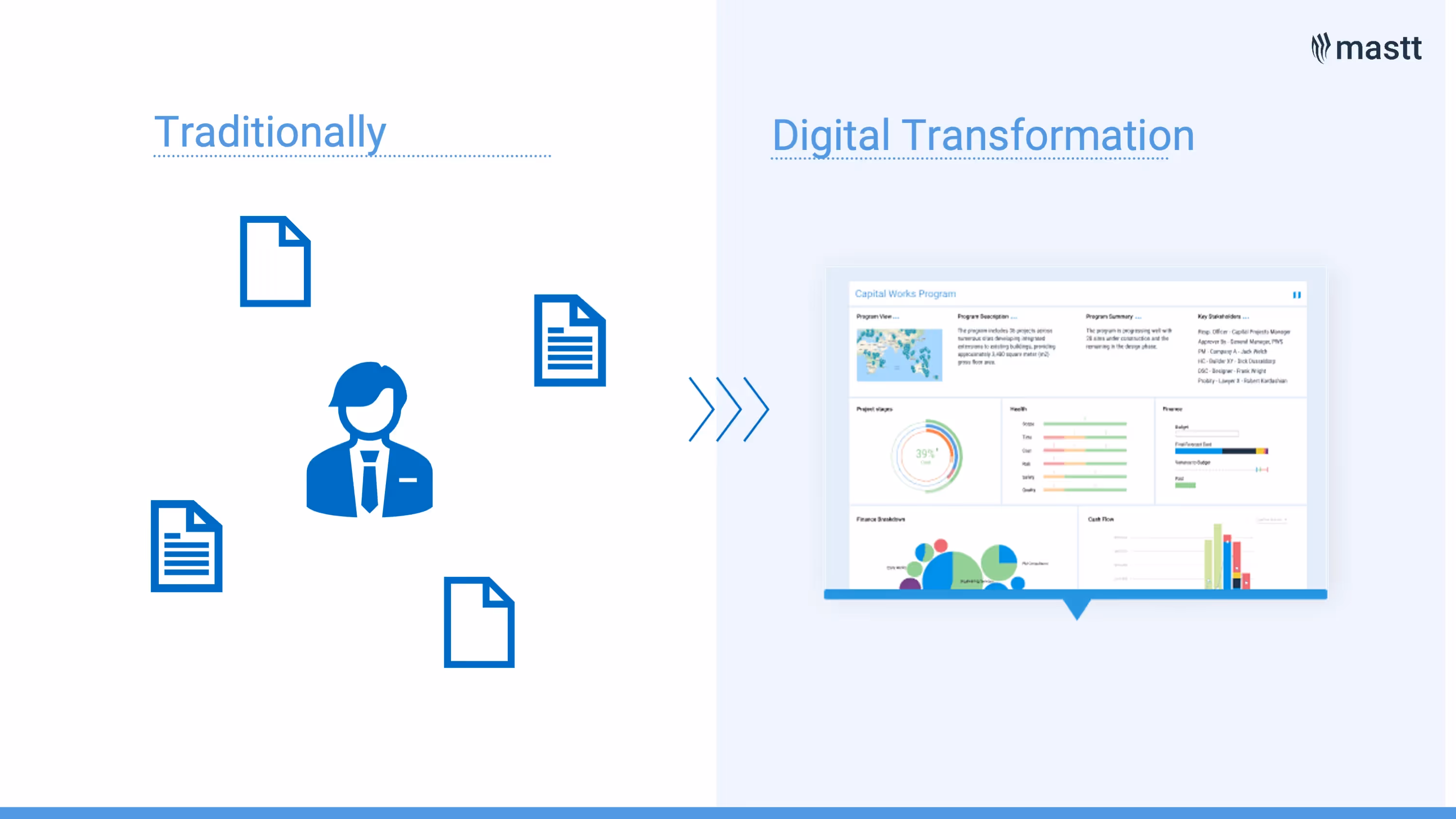 Digital Transformation in Delivering Capital Works: a screenshot comparing Mastt Traditional vs Digital transformation.