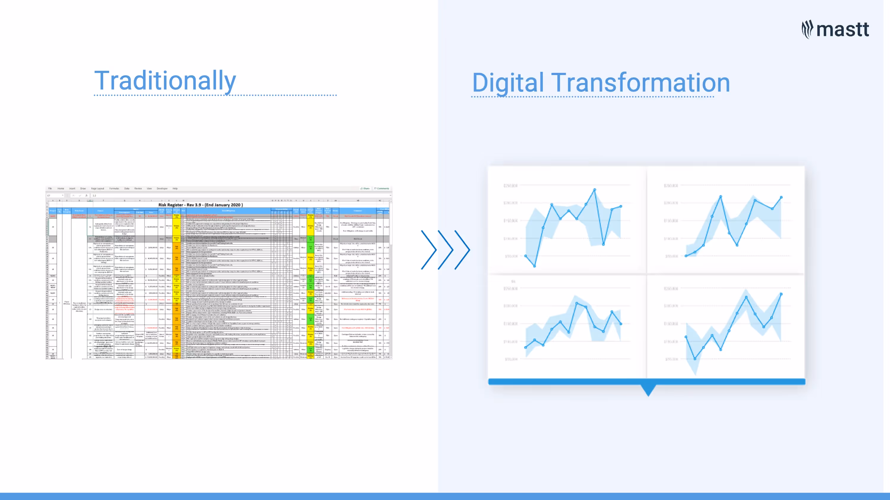 Digital Transformation in Delivering Capital Works: a screenshot comparing Mastt Traditional vs Digital transformation.