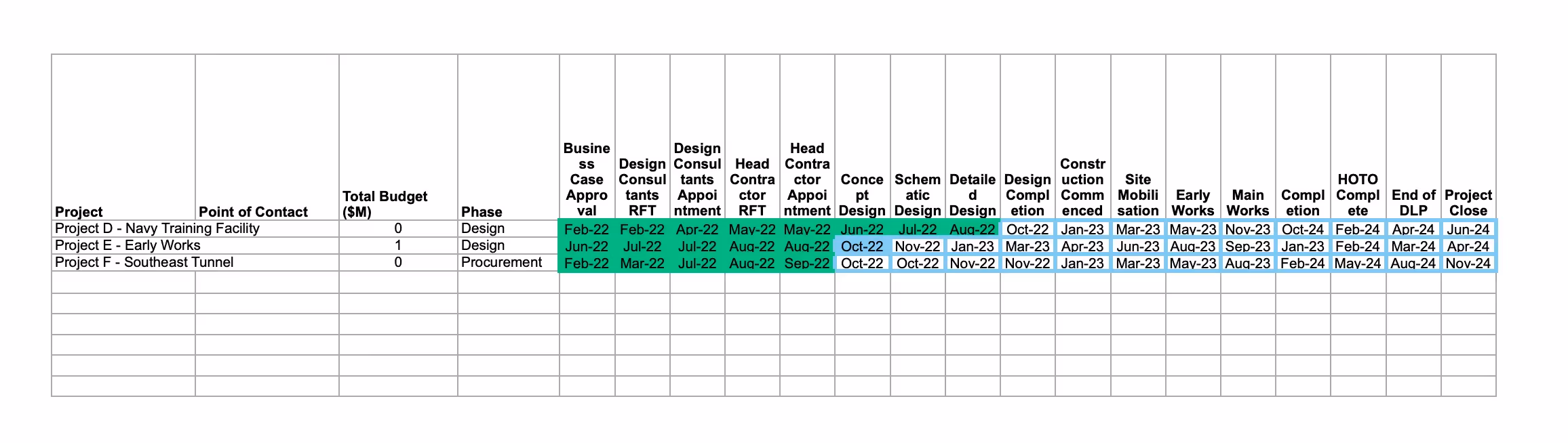 Aggregated Program Reporting with New Program Schedule: A schedule Excel sheet with milestones
