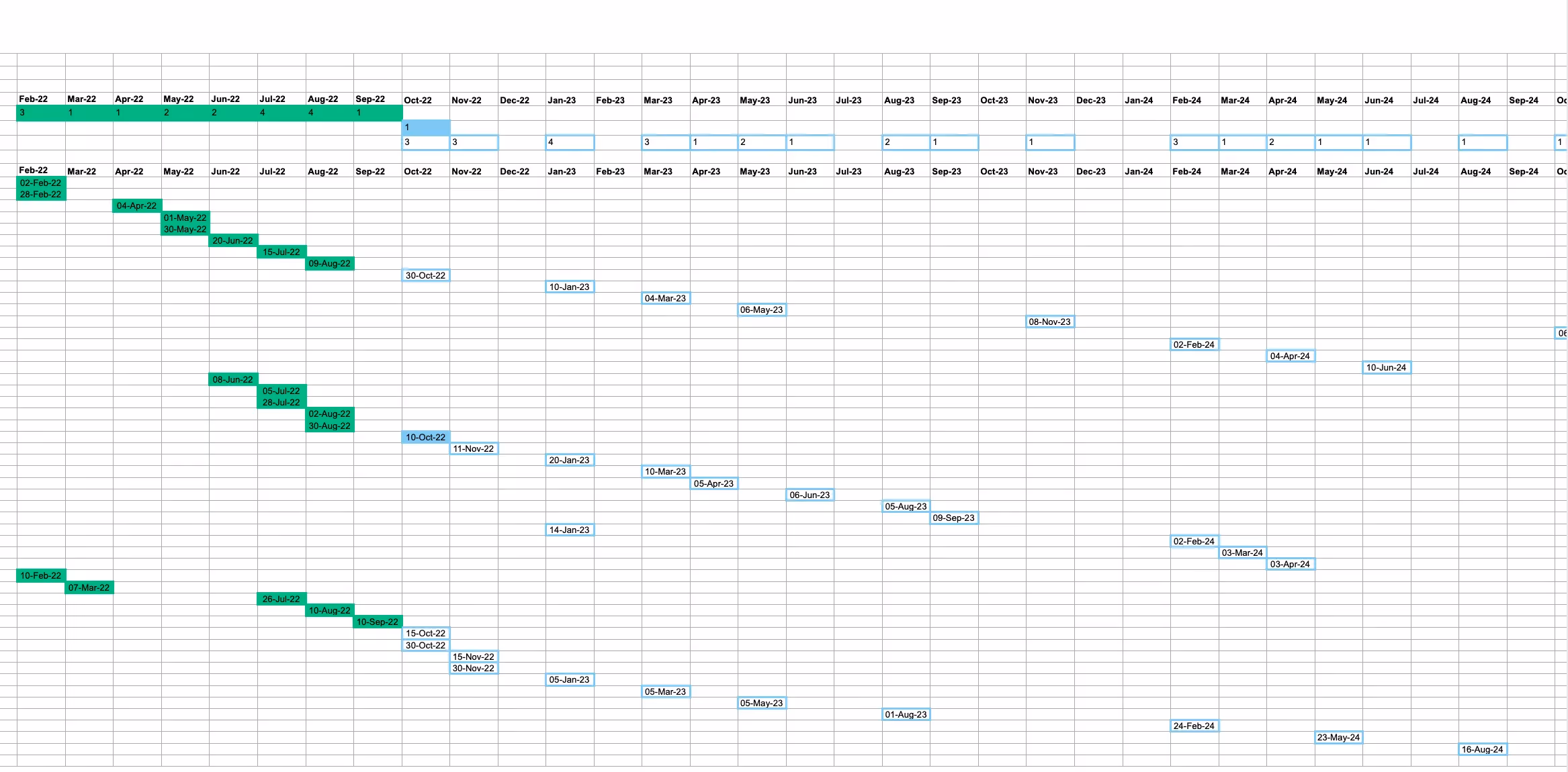 Aggregated Program Reporting with New Program Schedule: A schedule Excel sheet with milestones