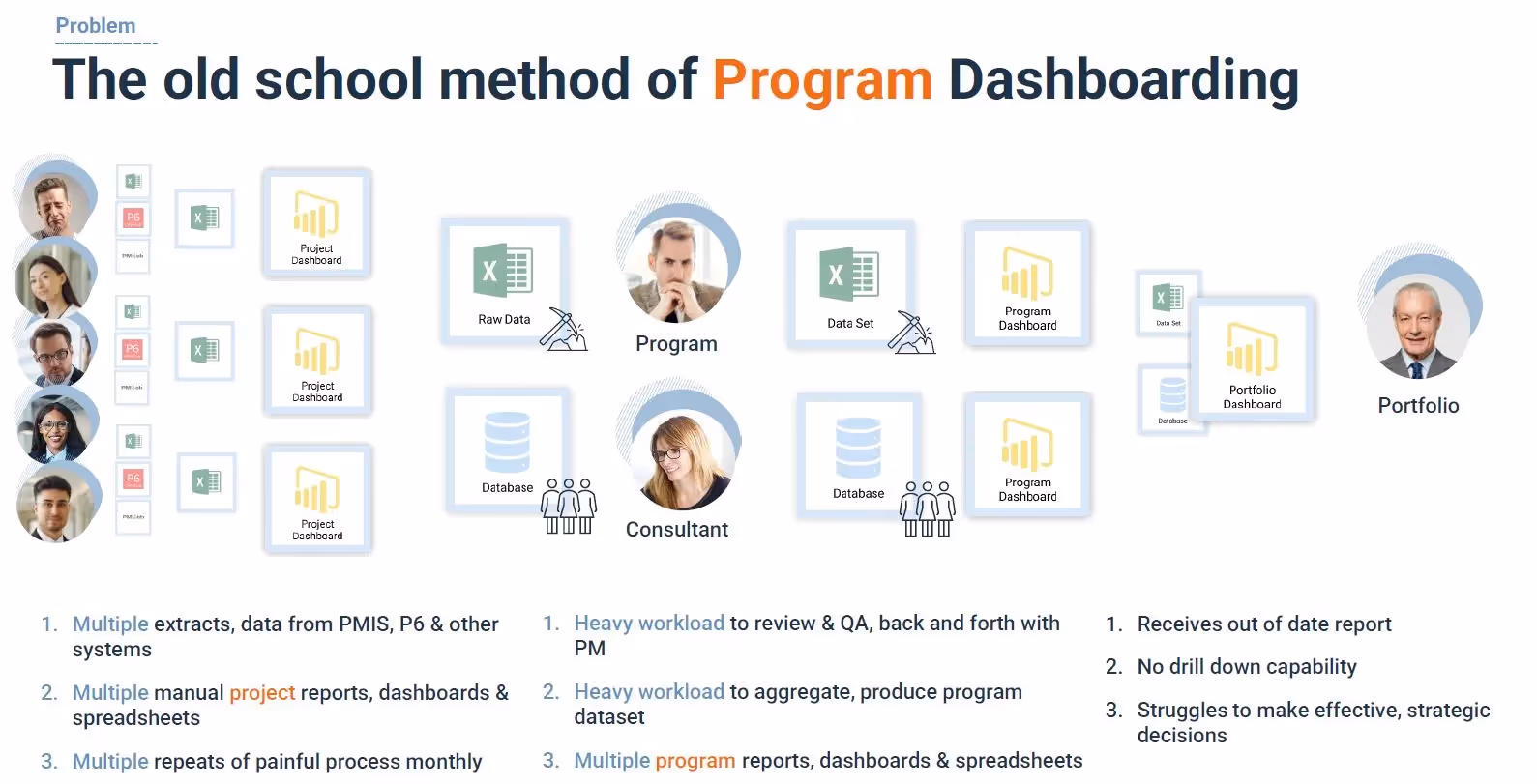 Old School method of Program Dashboarding