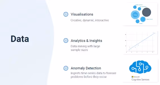A Real Data-Driven Capital Works Portfolio