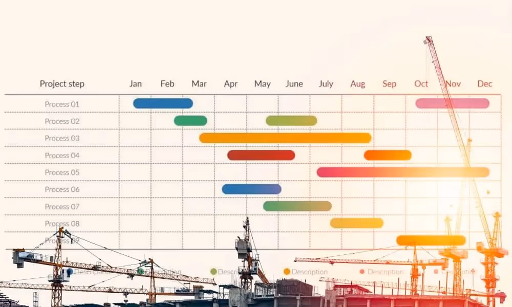There are different types of project schedules, depending on when to use them.