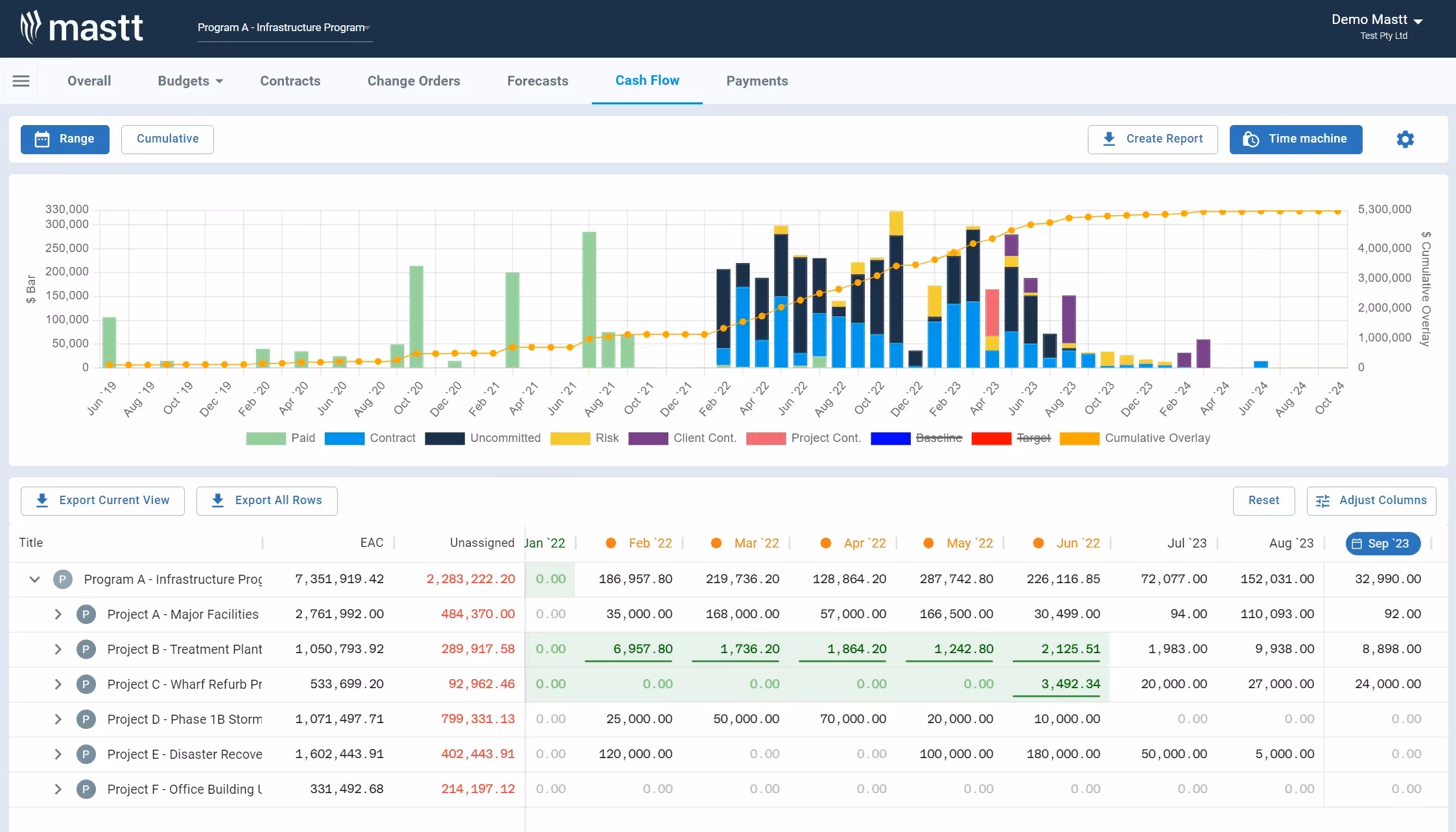 911’s dashboard encourages transparency and accuracy showing precise and up-to-date data for everyone in the project team.