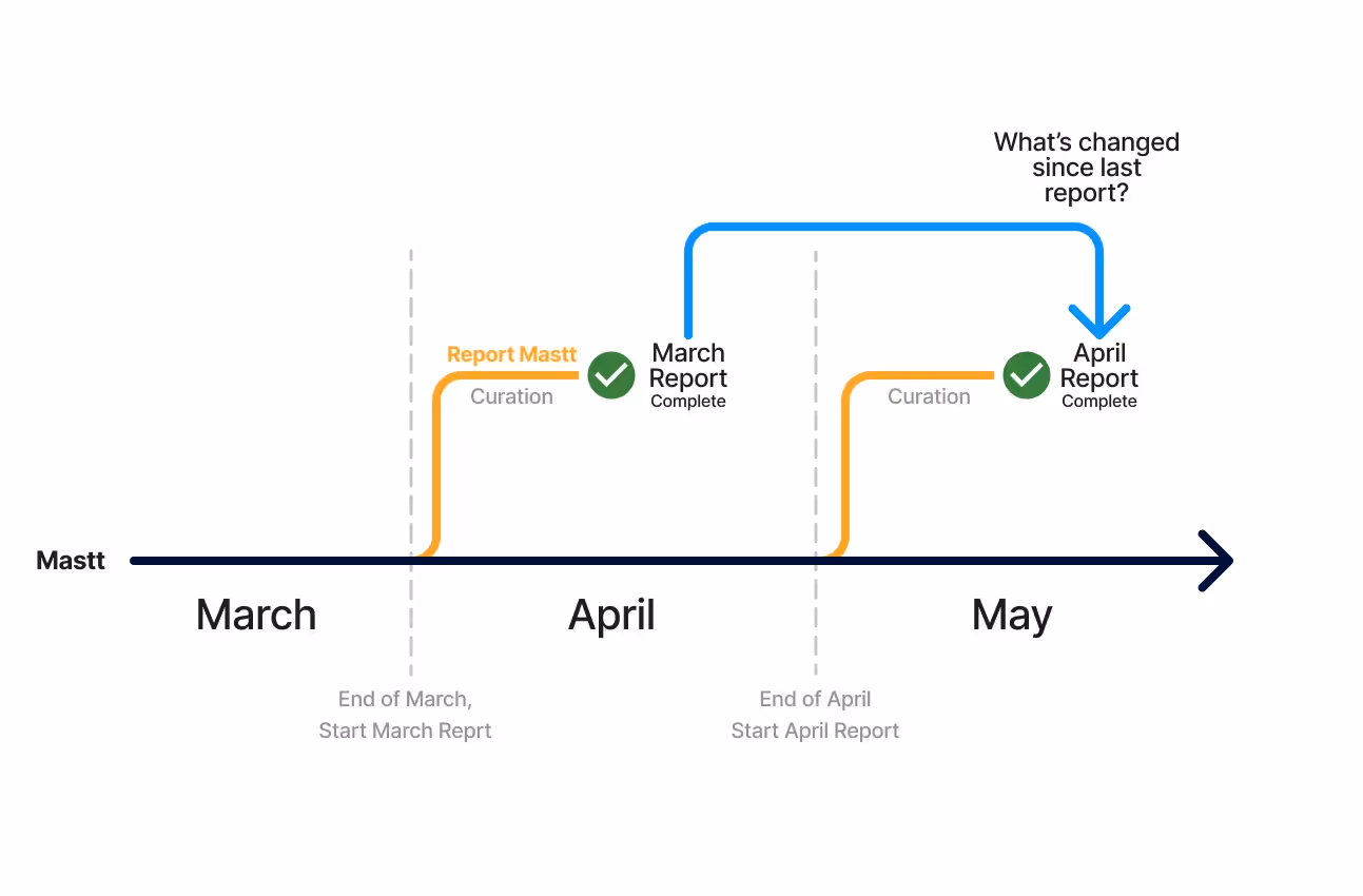 Product Update: Snapshot and Store Versions of Your Reports: a screenshot of a report.