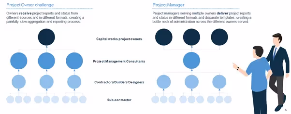 The Big Benefits of Independent Software: an animated photo that shows the challenges of a project owner and project manager.l