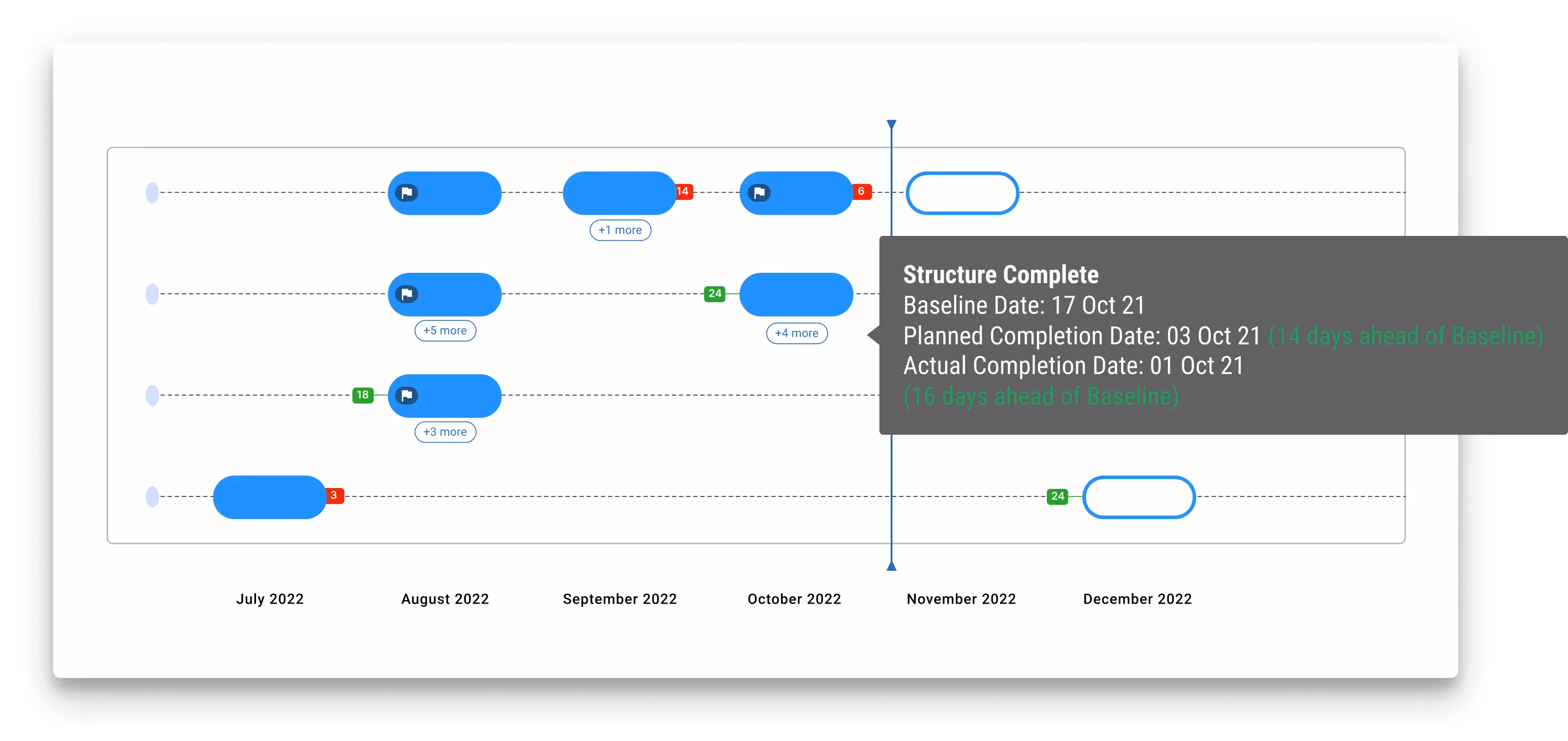 To Gantt or not to Gantt?