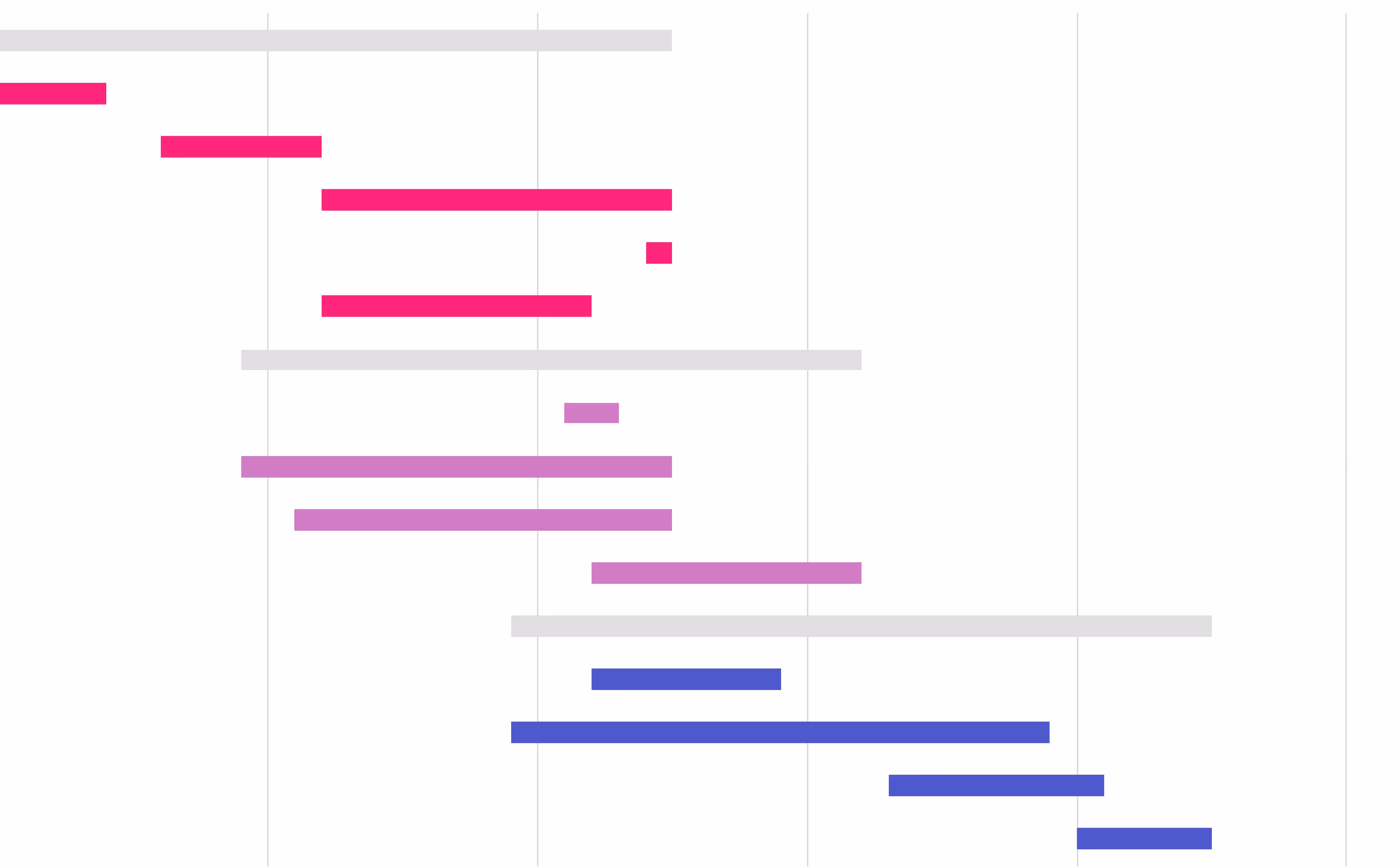 To Gantt or not to Gantt?
