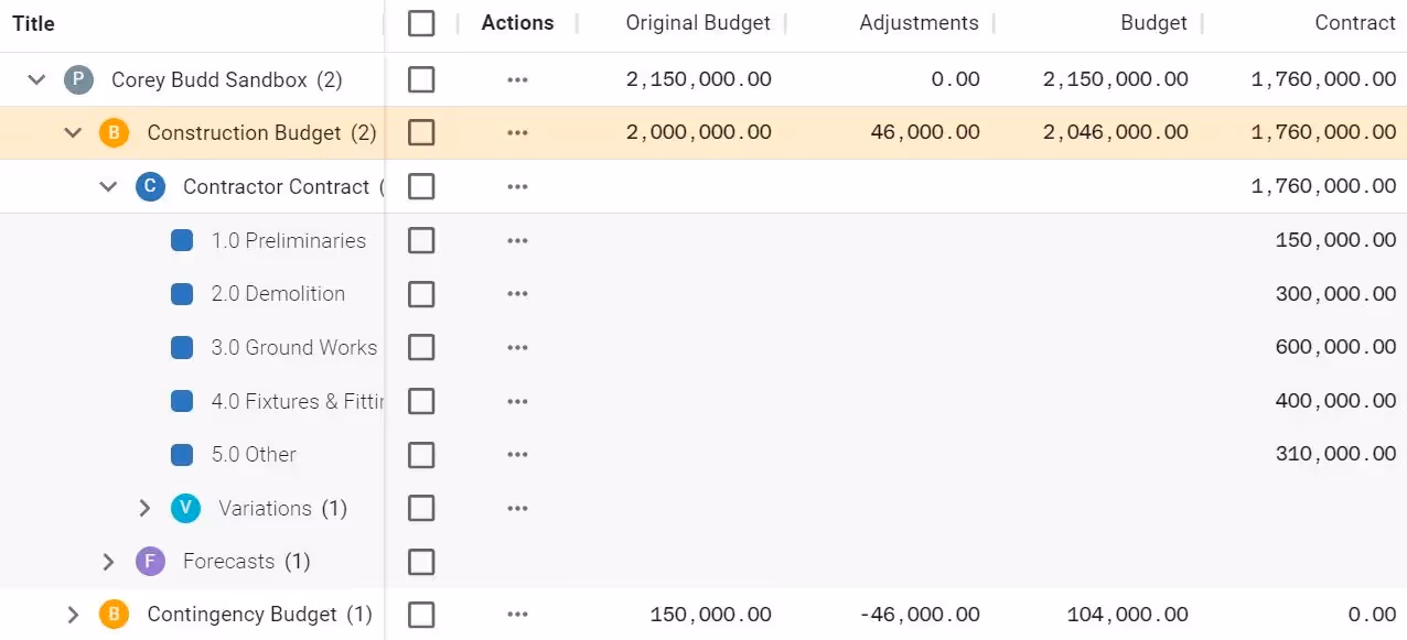 Detailed budget breakdown with contingency adjustments and allocated construction costs.