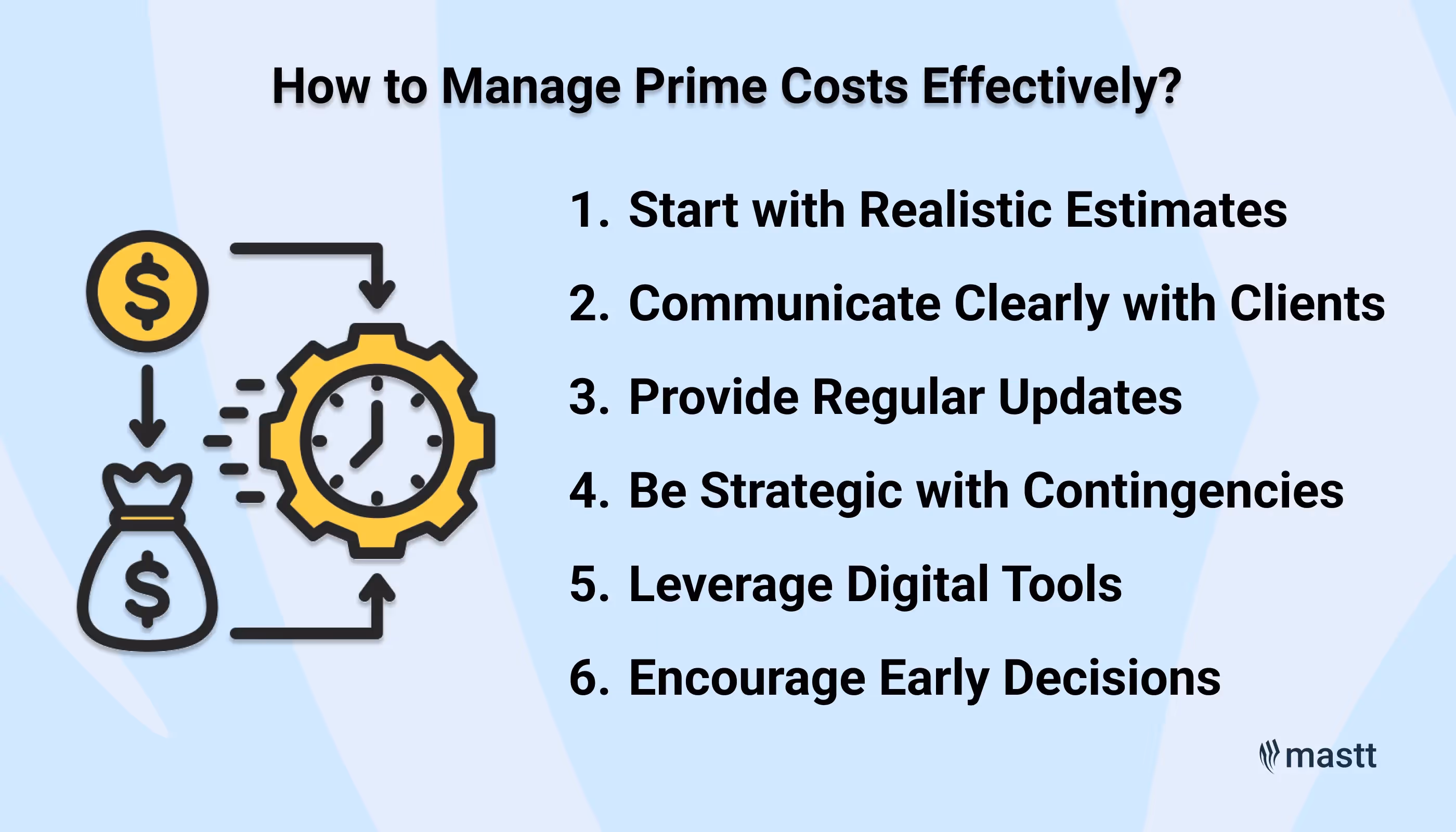 Steps to manage prime costs effectively with icons and a list of six strategies.