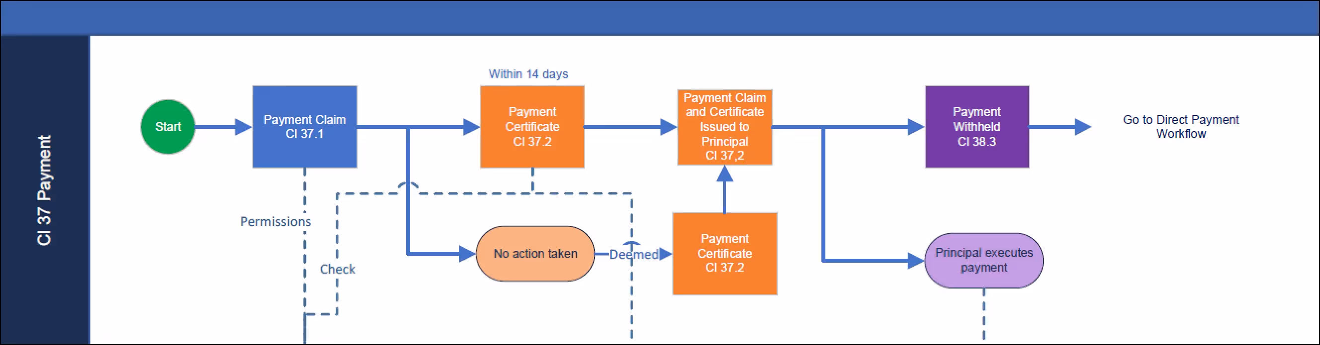 AS4000 Payment Claim Payment Certificate Workflow