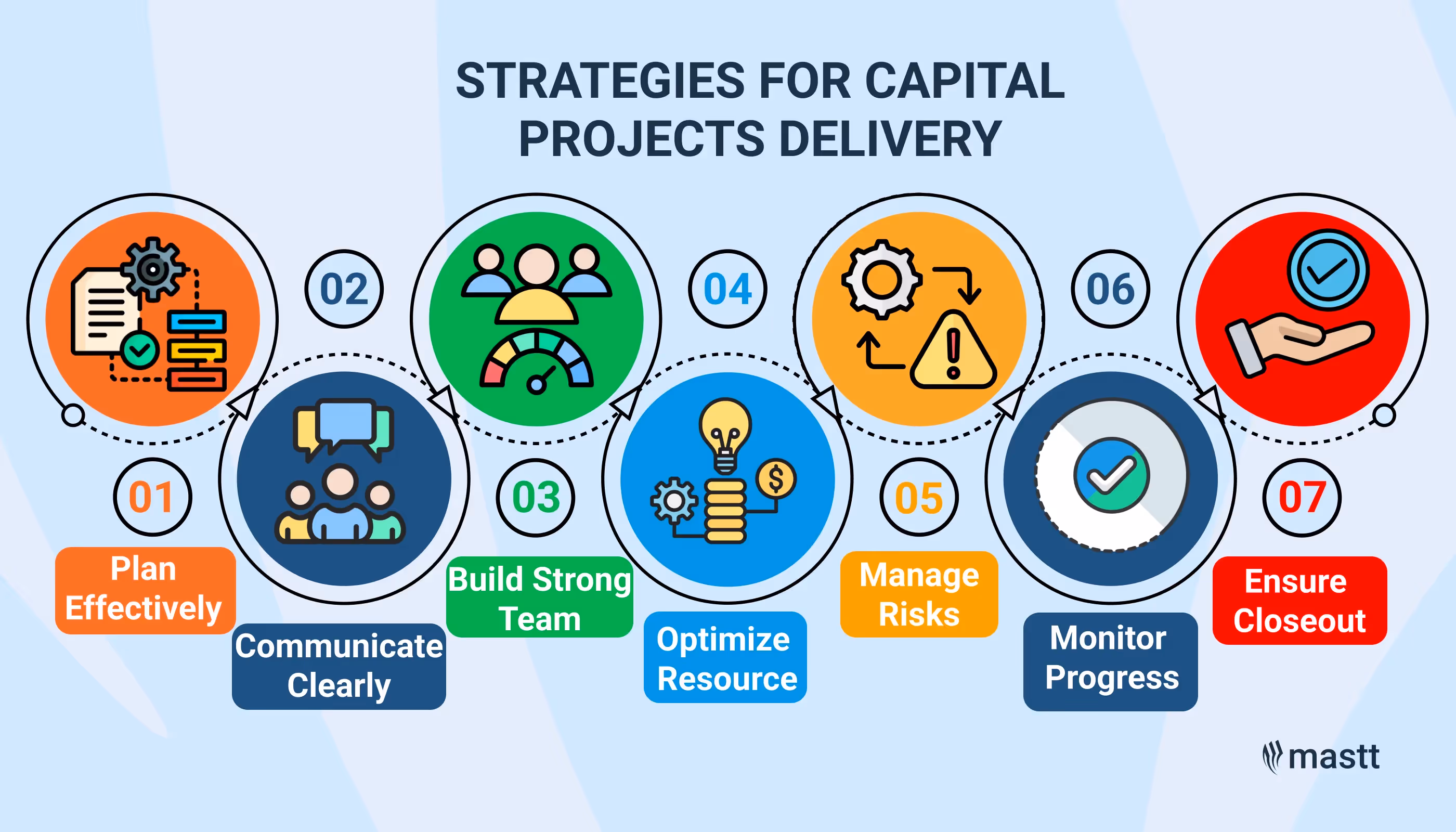 Essential strategies for seamless capital project success.
