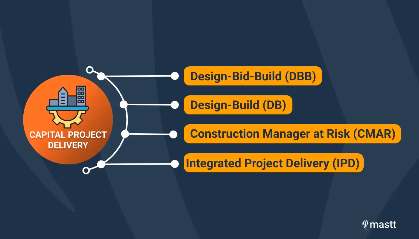 Key delivery models for capital projects.