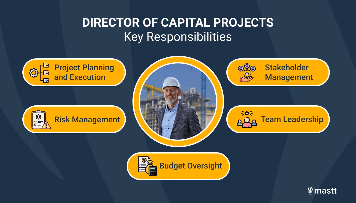  Director of Capital Projects manages seamless project delivery.