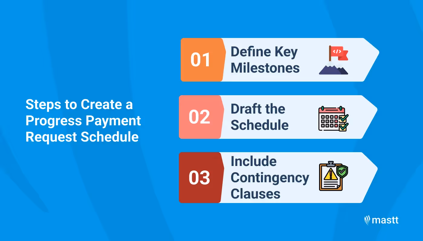 Steps to create a clear and effective progress payment request schedule for construction projects.