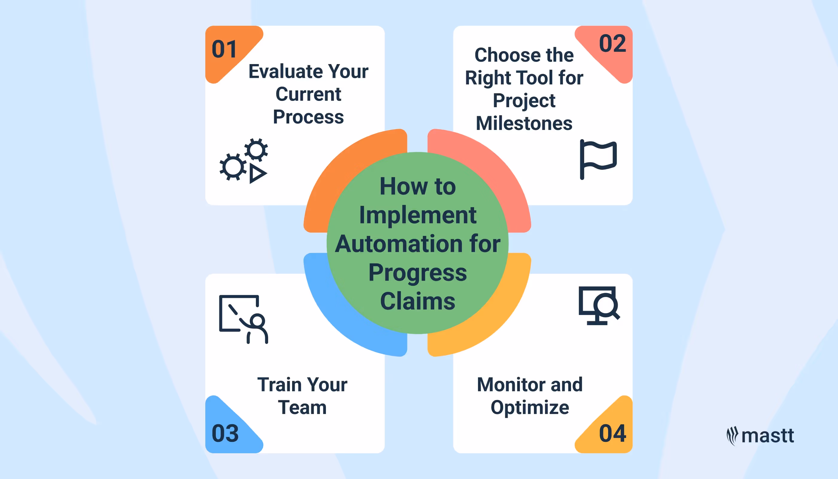 Automate progress claims with the right tools, training, and workflow optimization.