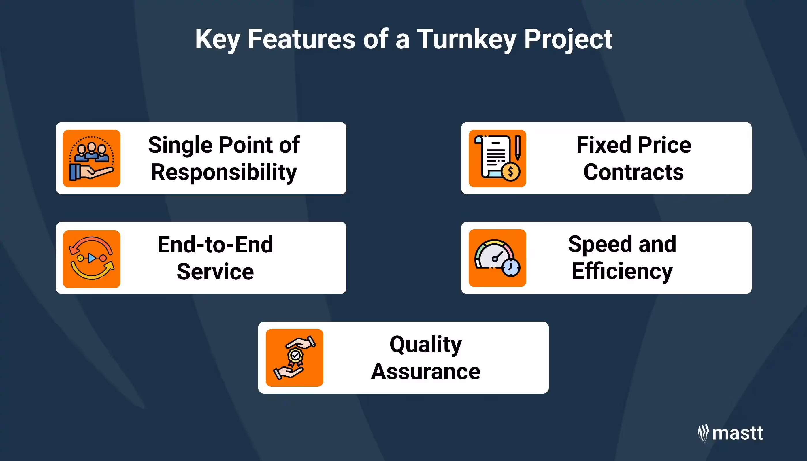 A graphic illustrating the key features of a turnkey project, including single point of responsibility, fixed price contracts, end-to-end service, speed and efficiency, and quality assurance.