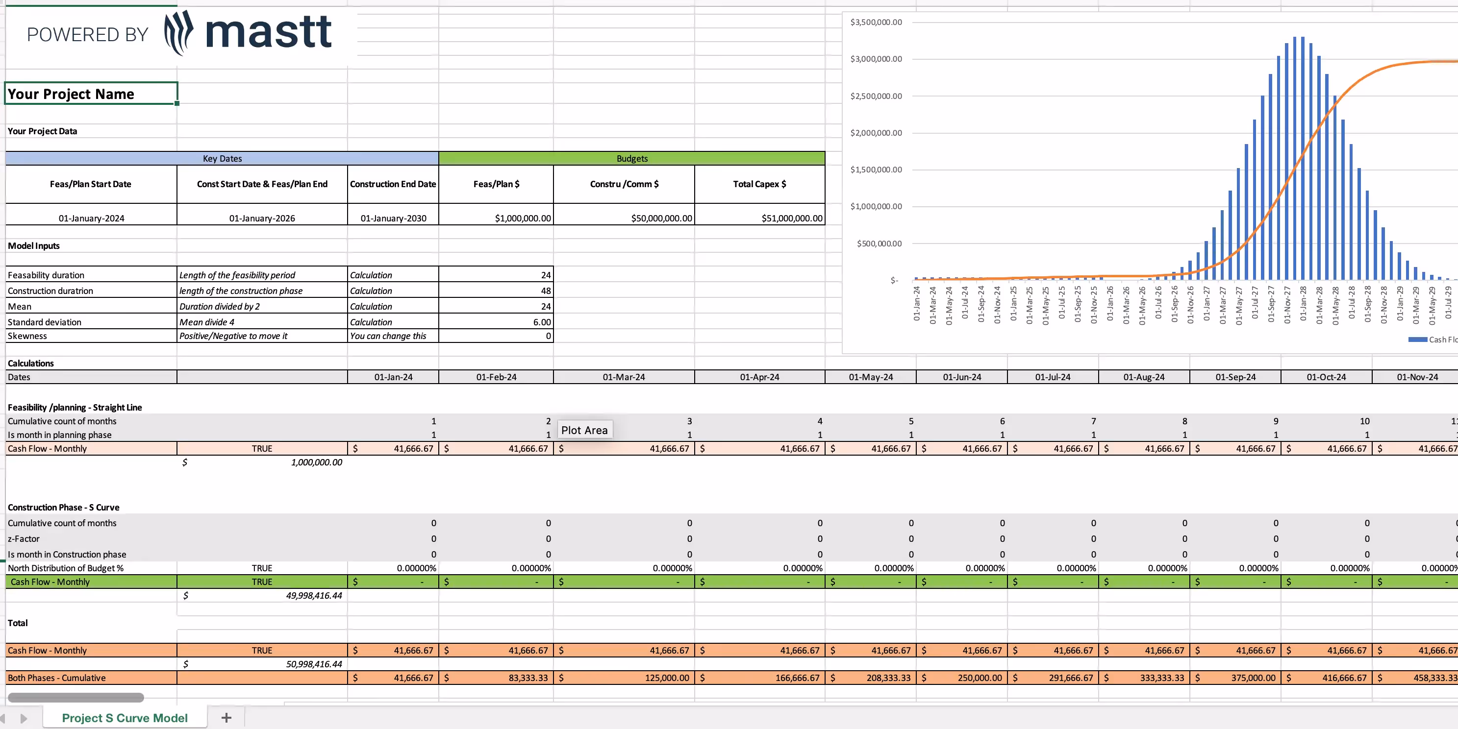 Image of an Excel S Curve chart visually depicting cash flow and project progress, designed to help manage performance, budgeting, and resource allocation.