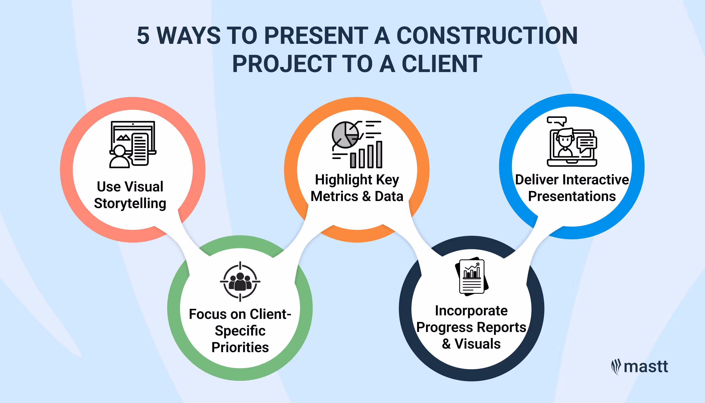 Infographic about 5 Ways to Present a Construction Project to a Client, featuring visual storytelling, key metrics, interactive presentations, client-specific priorities, and progress visuals.