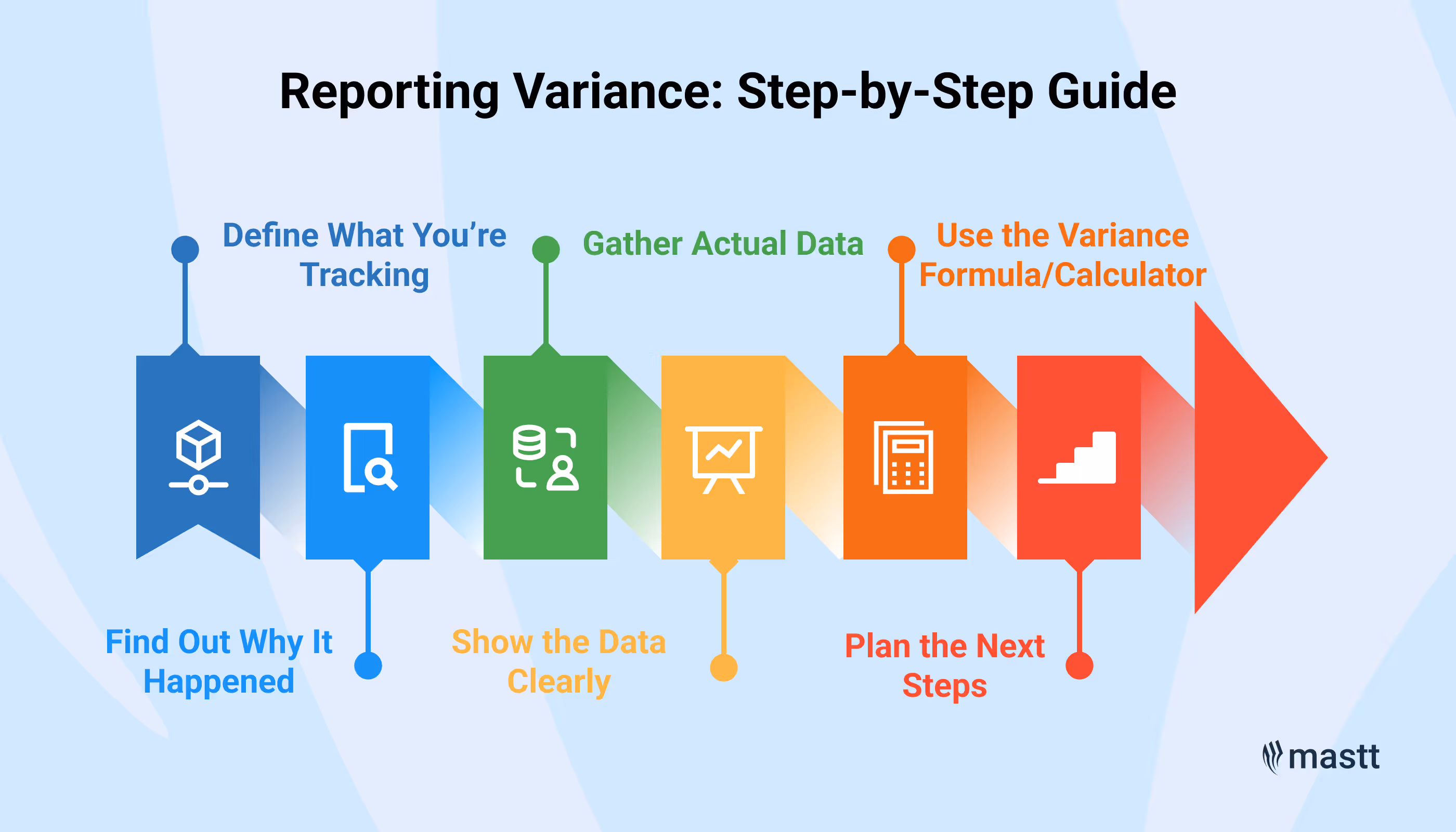 Step-by-step guide to reporting variance in project management, from defining data to planning actions.