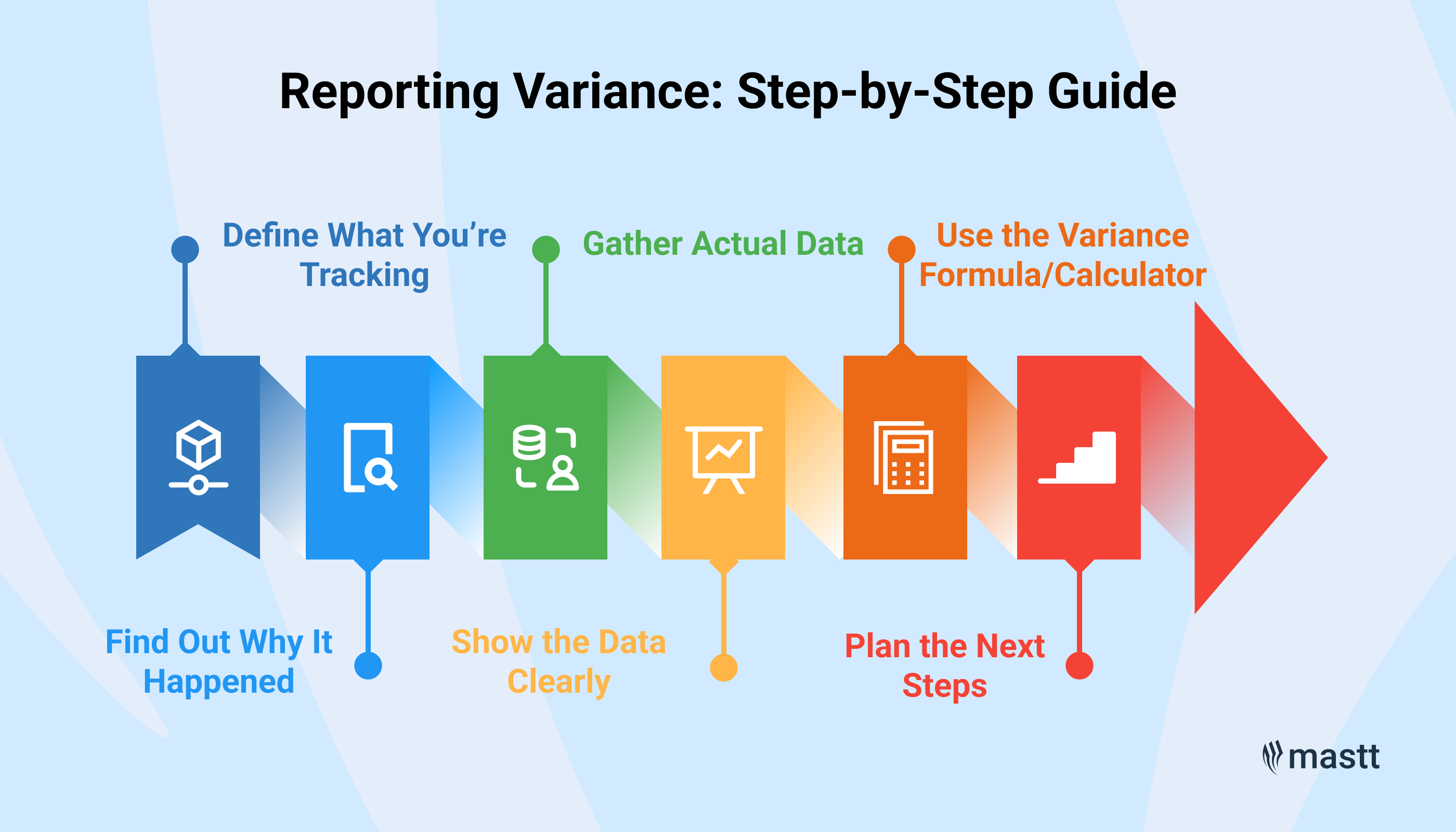 Step-by-step guide to reporting variance in project management, from defining data to planning actions.