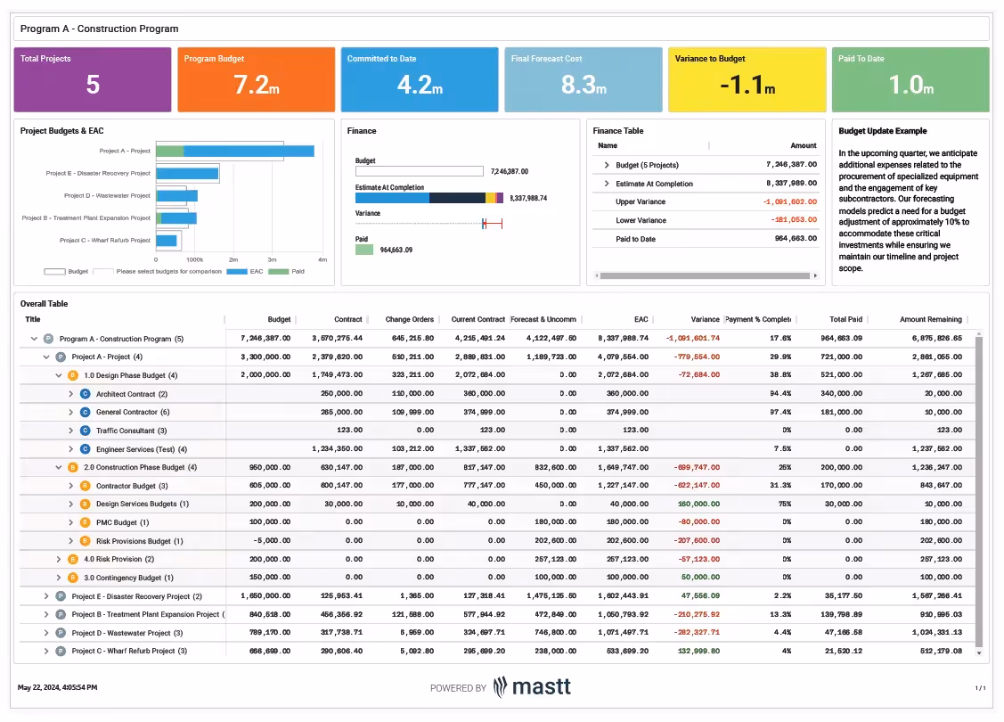 Construction program dashboard showing project metrics: budgets, costs, variances, and payments, with charts and tables for financial tracking.
