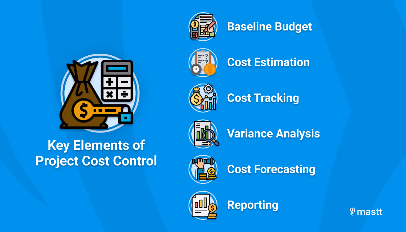 an infographic containing the Key Elements of Project Cost Control