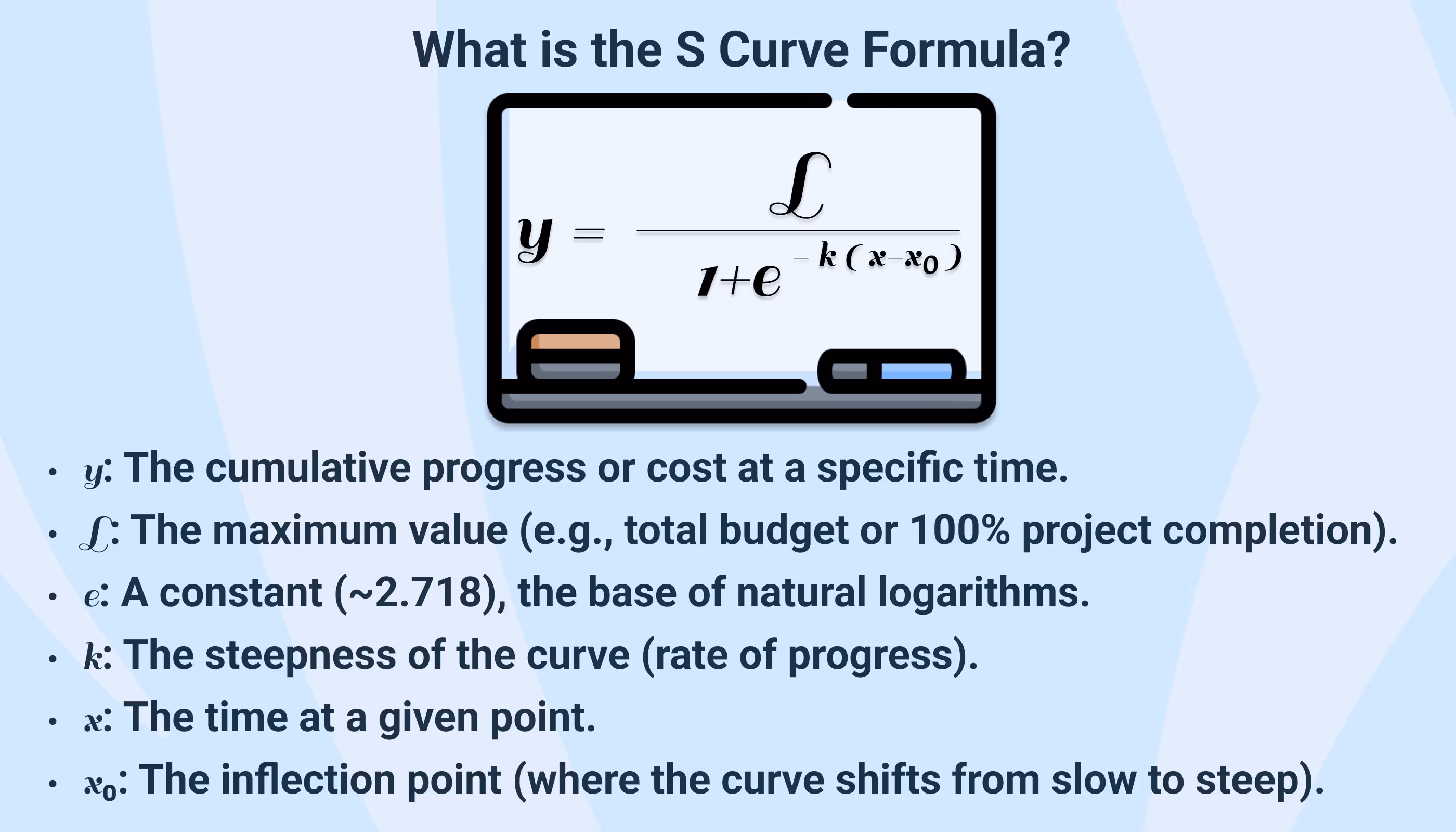 Illustration of the S Curve formula with terms and their explanations.