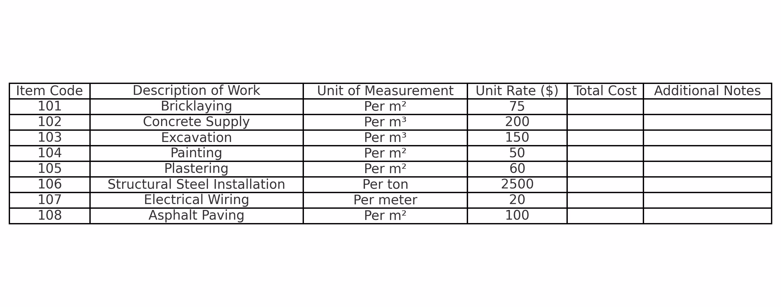 A table displaying a Schedule of Rates (SoR) for construction projects. It includes columns for Item Code, Description of Work, Unit of Measurement, Unit Rate ($), Total Cost, and Additional Notes.