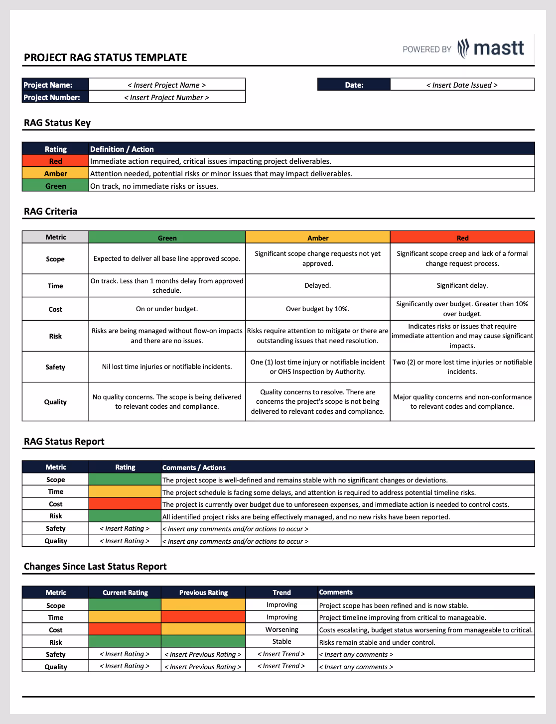 A RAG Status Template is a color-coded tool for quick project health assessment.