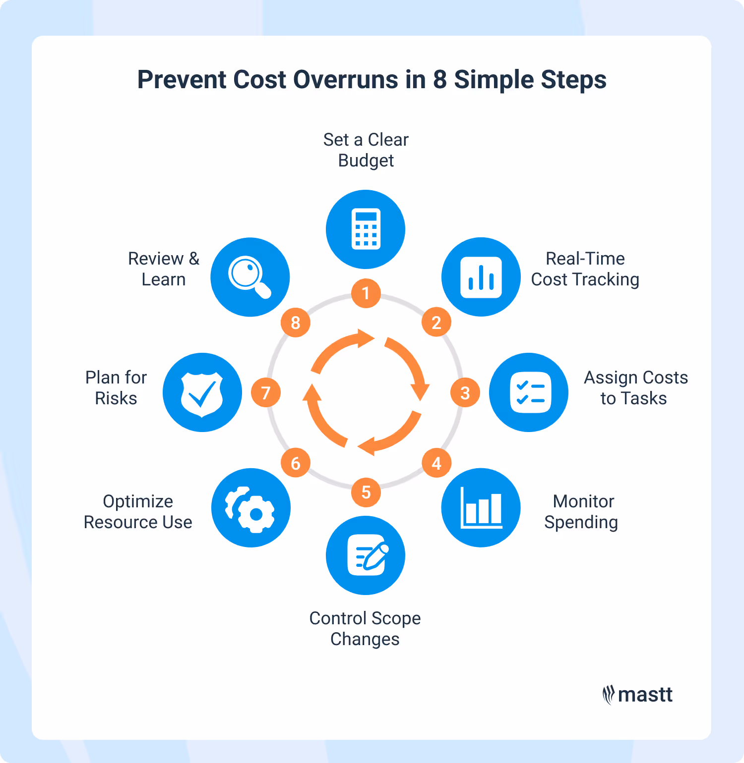 A visual guide outlining eight steps to prevent cost overruns.