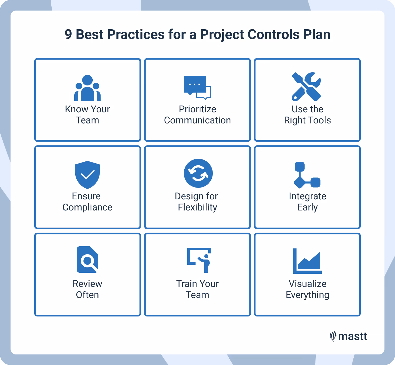 Infographic showing 9 key practices for a project controls plan, such as communication, tools, compliance, and team training.