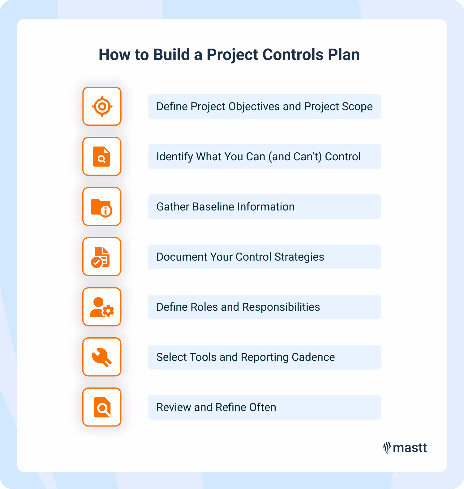 Infographic showing 7 steps to build a project controls plan, from defining scope to reviewing and refining.