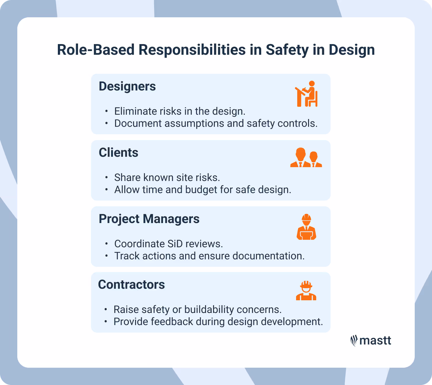 Role-based responsibilities summary for Safety in Design in construction projects