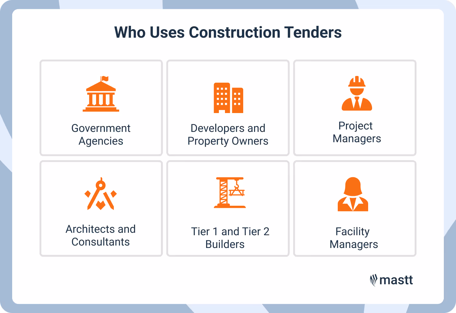 nfographic titled "Who Uses Construction Tenders" with six illustrated boxes showing key users: Government Agencies, Developers and Property Owners, Project Managers, Architects and Consultants, Tier 1 and Tier 2 Builders, and Facility Managers.