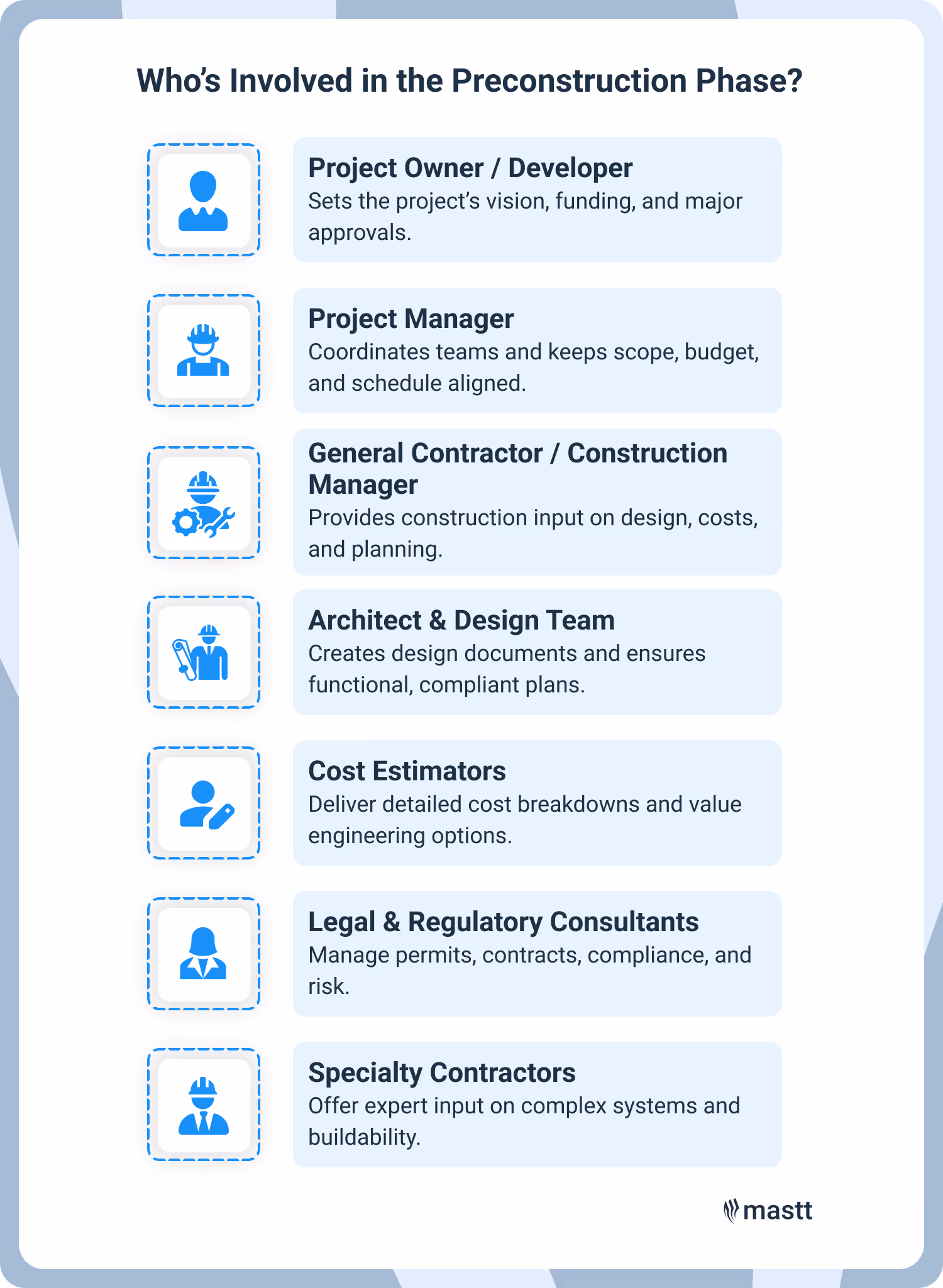 List of preconstruction team members including project owner, project manager, GC, architects, estimators, and legal consultants.