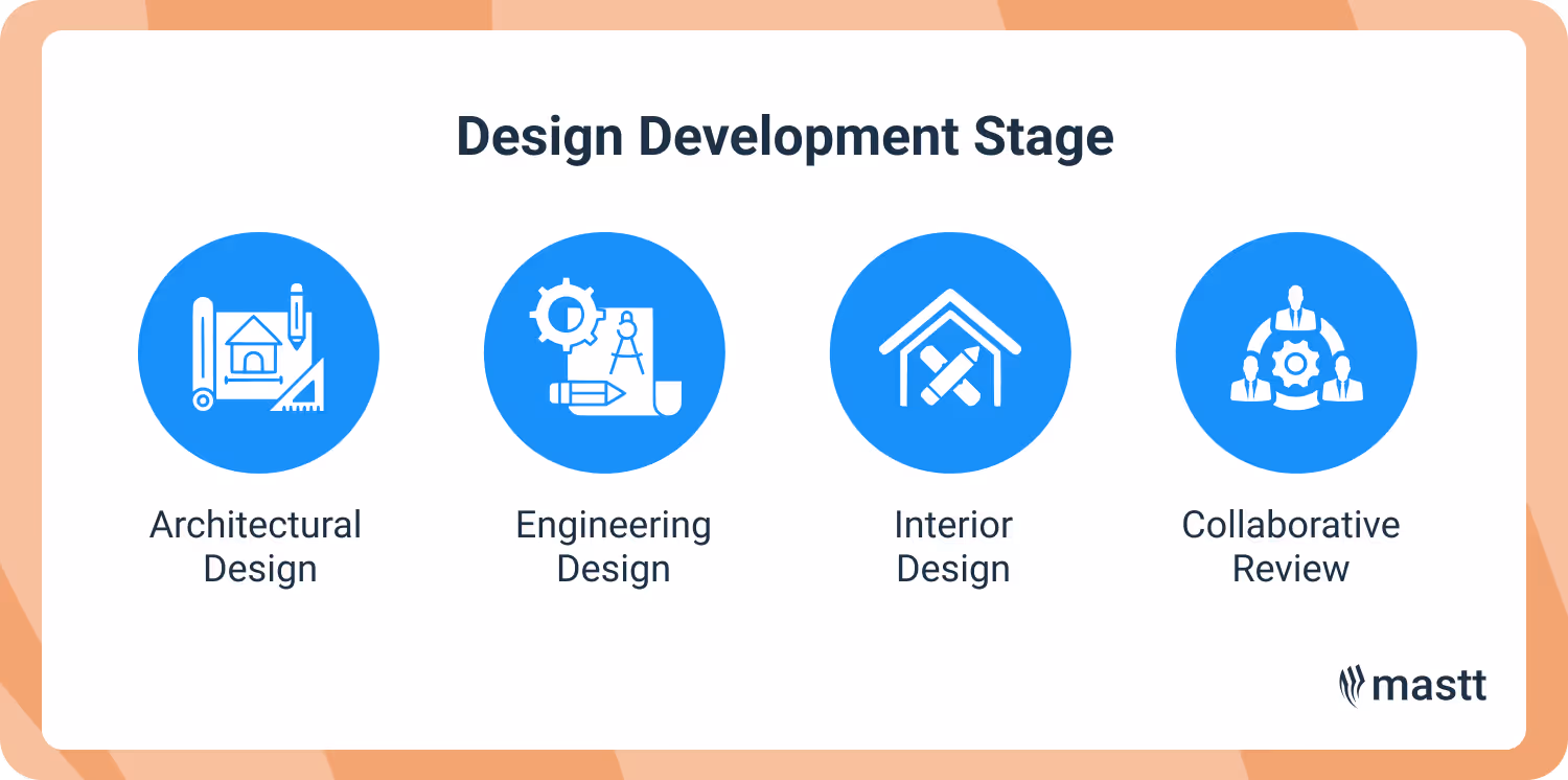 Icons for architectural design, engineering design, interior design, and collaborative review in construction preconstruction.