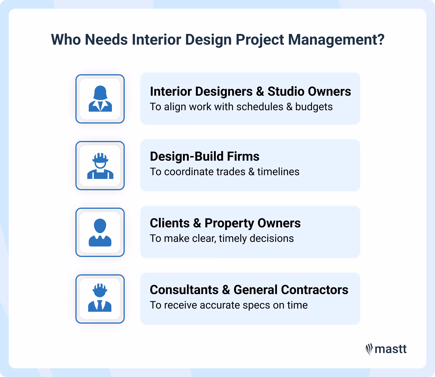 Roles benefiting from interior design project management