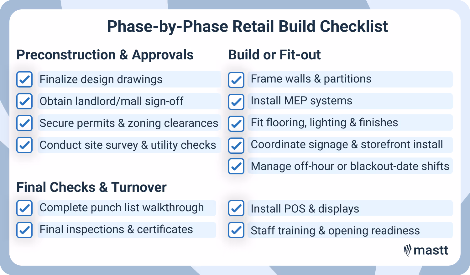 Phase-by-phase retail build checklist from approvals through fit-out to turnover