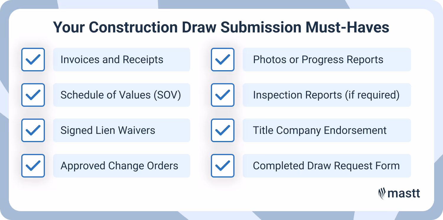 Construction draw checklist showing required documents for approval
