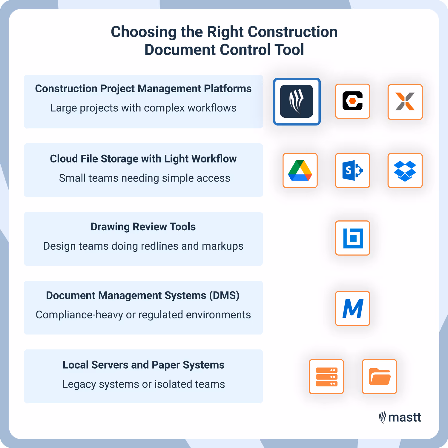 Comparison chart of construction document control tool types