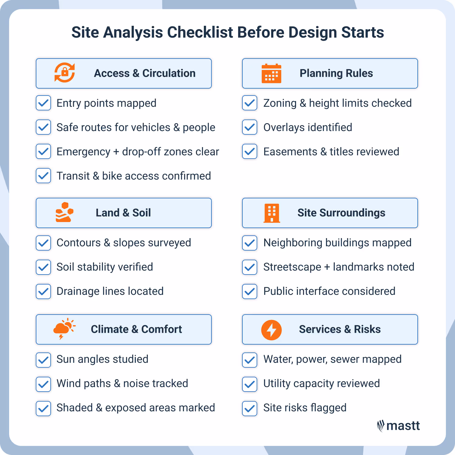 Site analysis checklist covering zoning, access, soil, and services