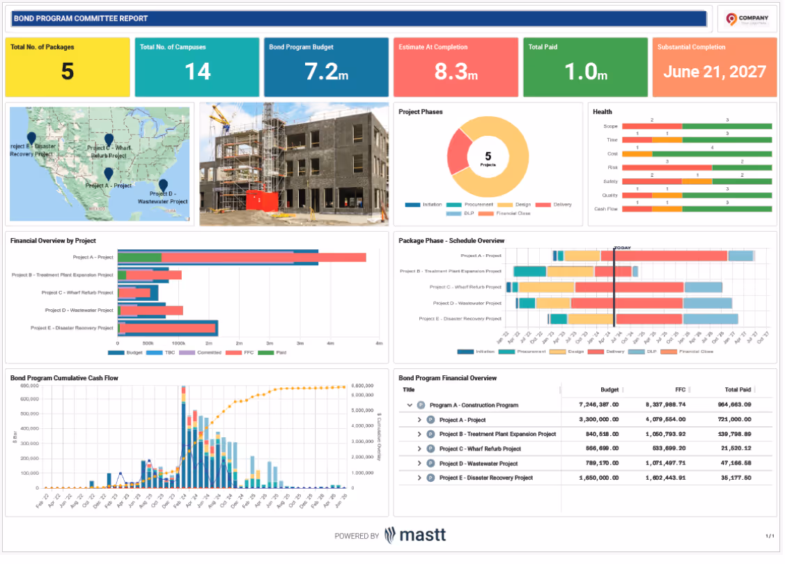 Sample Mastt dashboard reveals project health, spend, cash flow, and timelines instantly.