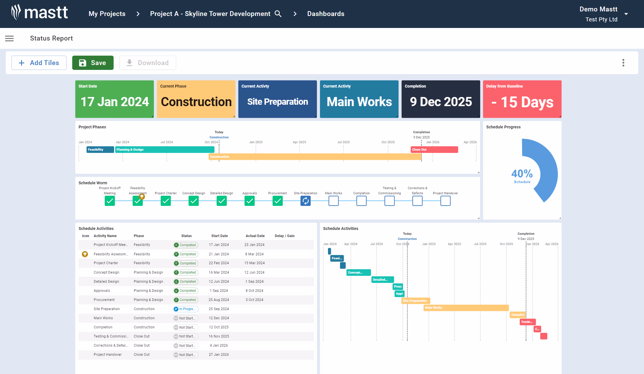 Executive Dashboard for Capital Improvement Programs