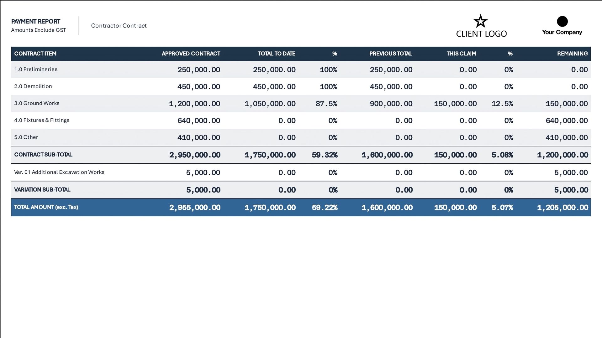 Executive Dashboard for Capital Improvement Programs