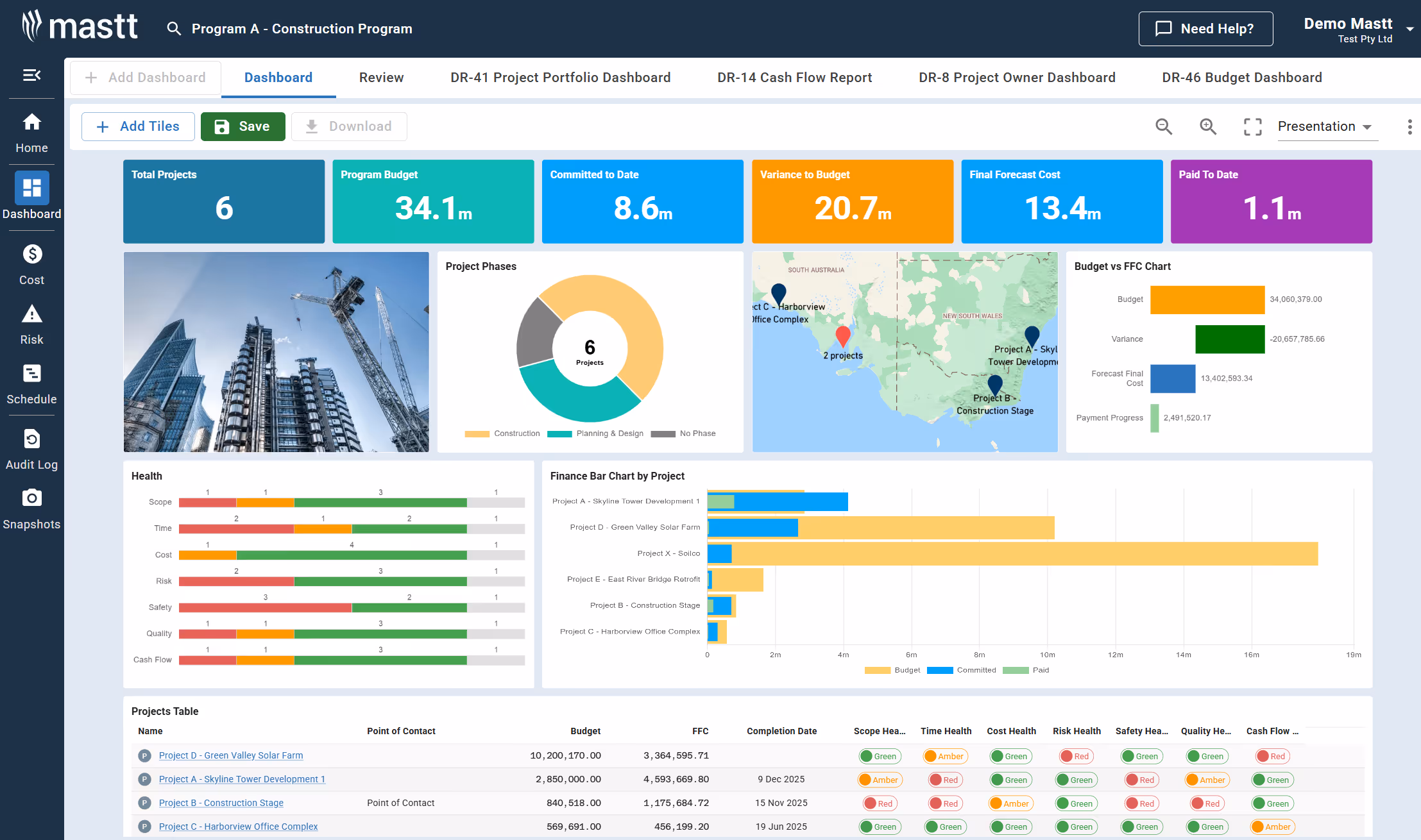 Executive Dashboard for Capital Improvement Programs