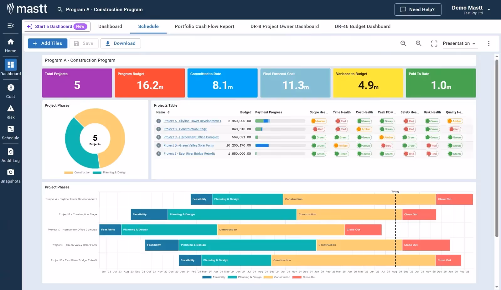 Executive Dashboard for Capital Improvement Programs
