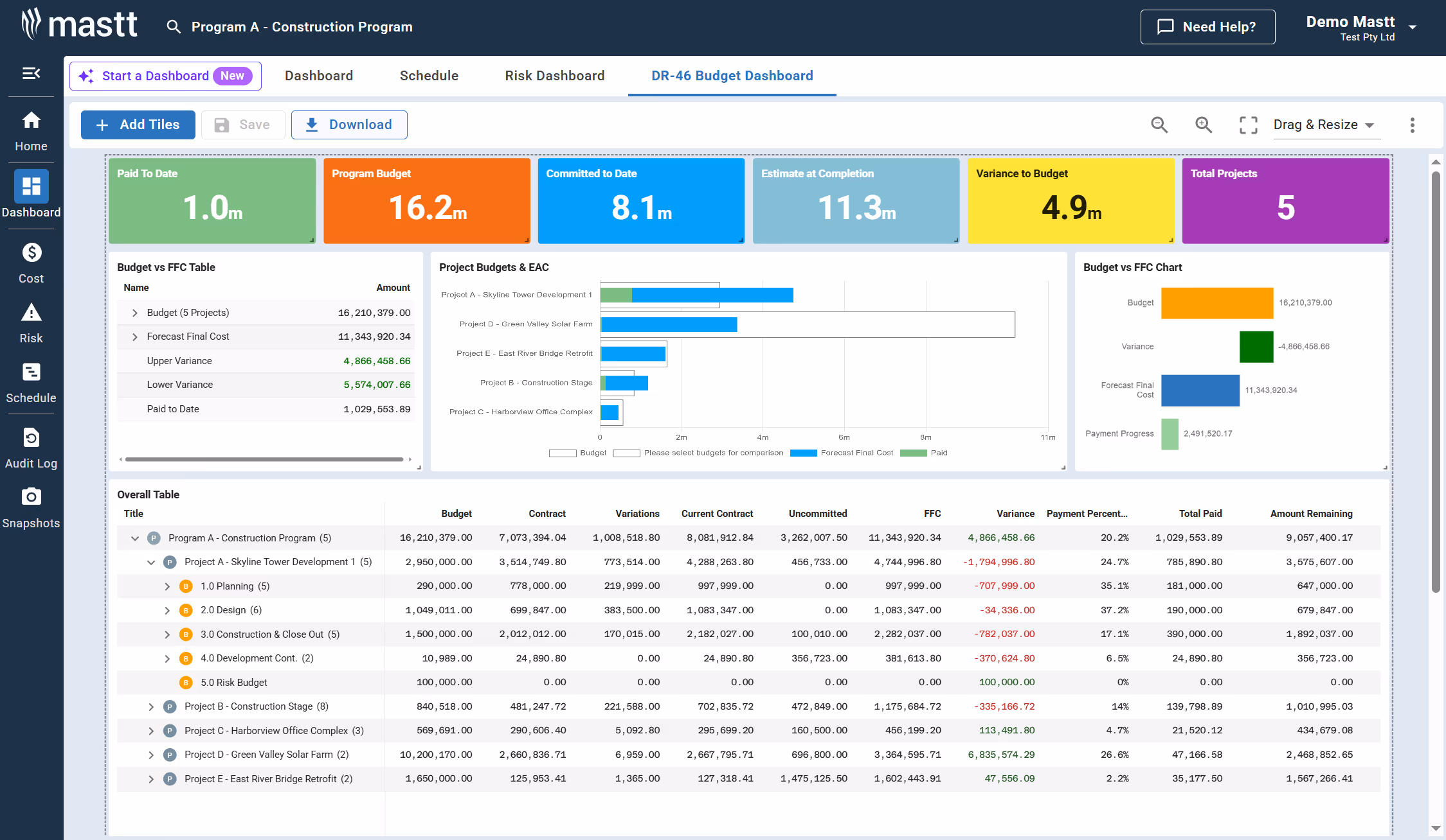 Executive Dashboard for Capital Improvement Programs