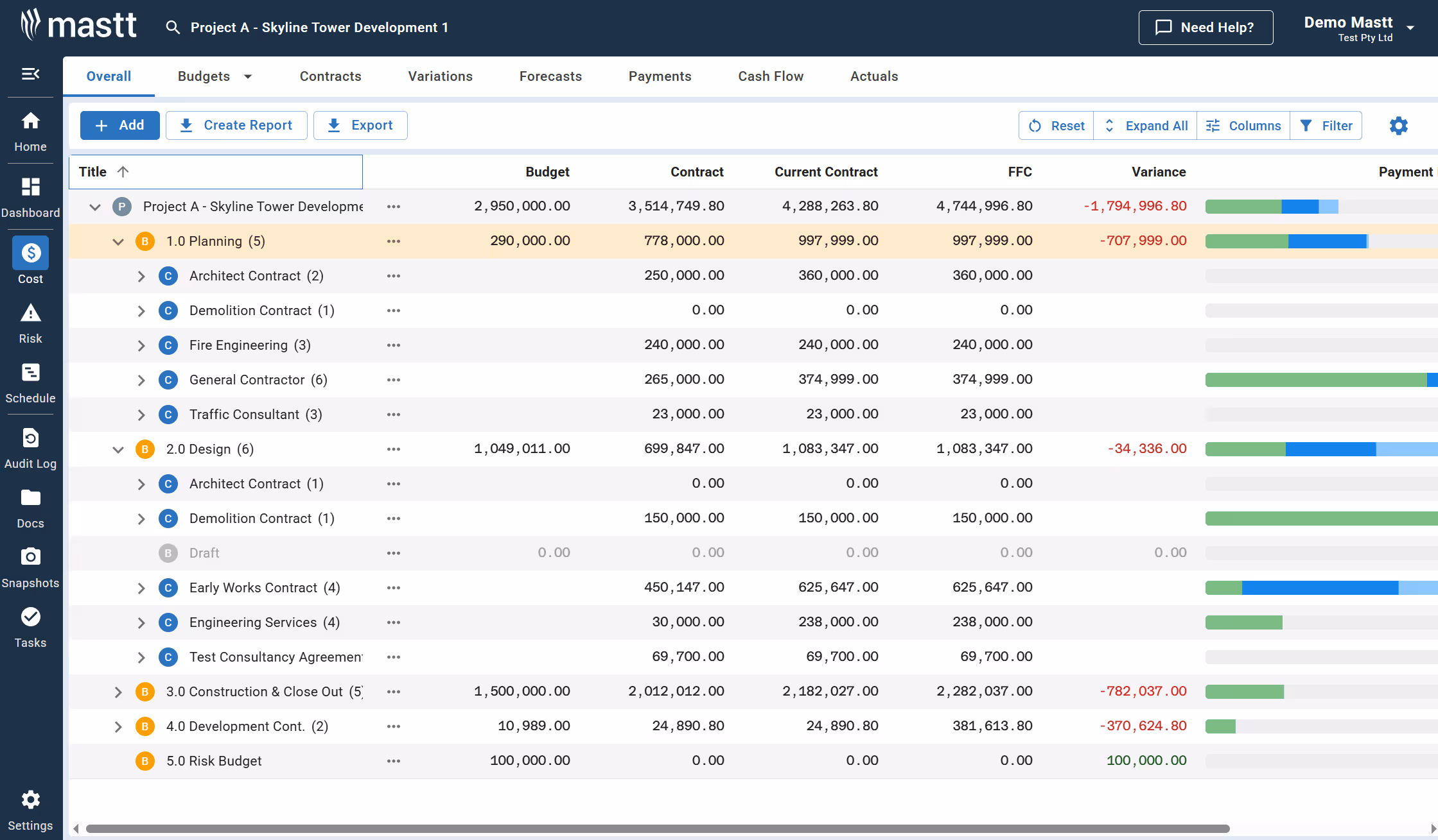 Executive Dashboard for Capital Improvement Programs