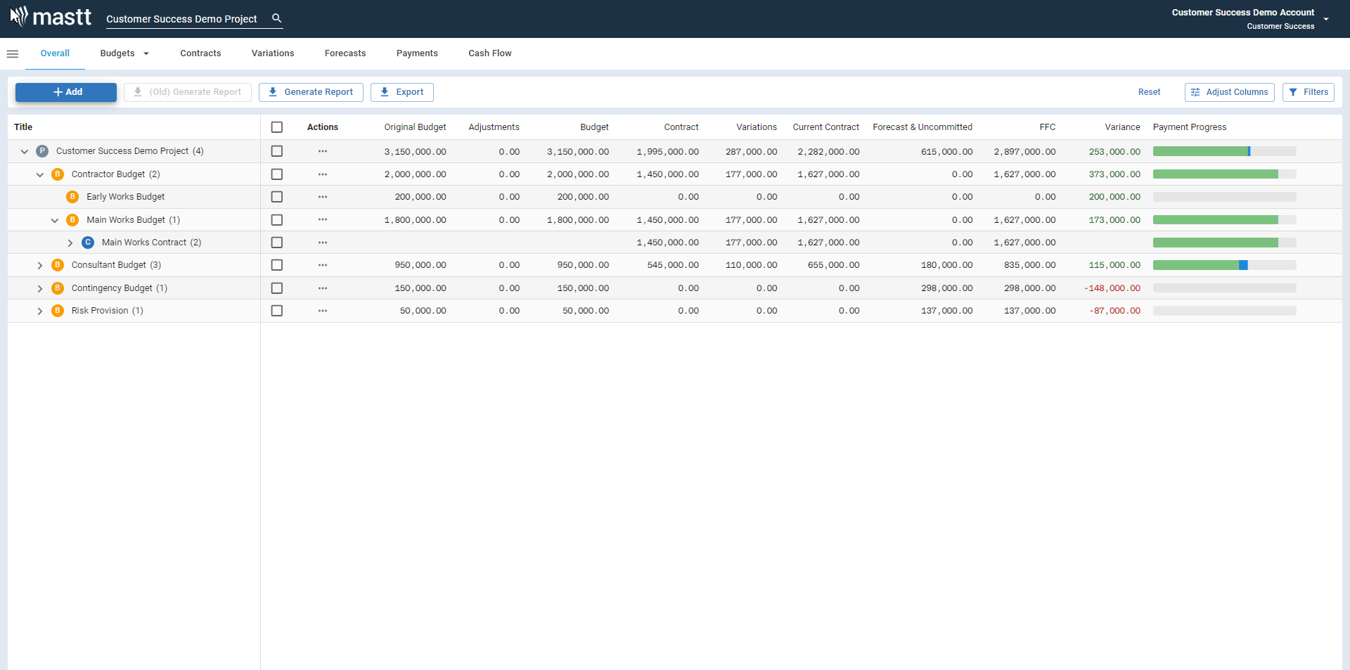 Mastt’s cost module showing a construction cost breakdown template with budget, contract, variation, forecast, and payment tracking.